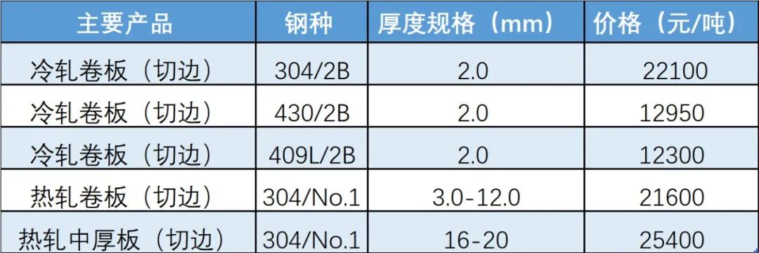無錫不銹鋼板價格,201不銹鋼,無錫不銹鋼,304不銹鋼板,321不銹鋼板,316L不銹鋼板,無錫不銹鋼板 無錫不銹鋼板價格,201不銹鋼,無錫不銹鋼,304不銹鋼板,321不銹鋼板,316L不銹鋼板,無錫不銹鋼板