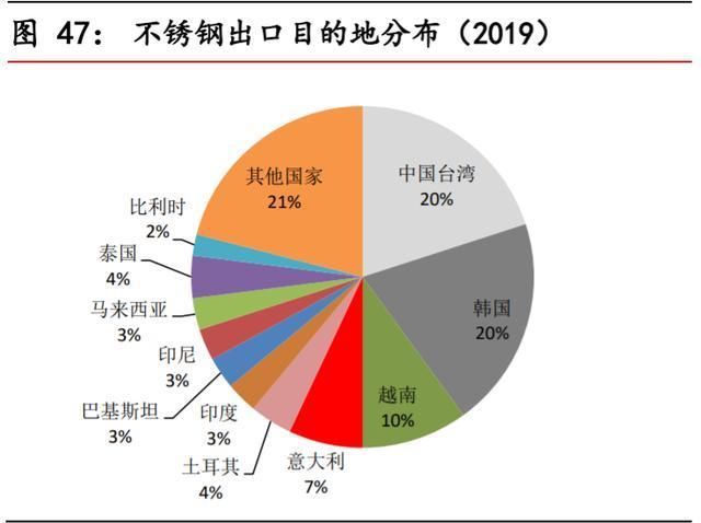 無錫不銹鋼板價格,201不銹鋼,無錫不銹鋼,304不銹鋼板,321不銹鋼板,316L不銹鋼板,無錫不銹鋼板 無錫不銹鋼板價格,201不銹鋼,無錫不銹鋼,304不銹鋼板,321不銹鋼板,316L不銹鋼板,無錫不銹鋼板